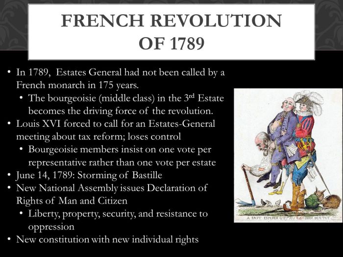 French+Revolution+of+1789+In+1789,+Estates+General+had+not+been+called+by+a+French+monarch+in+175+years.